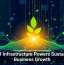 Digital Infrastructure Powers Sustainable Business Growth